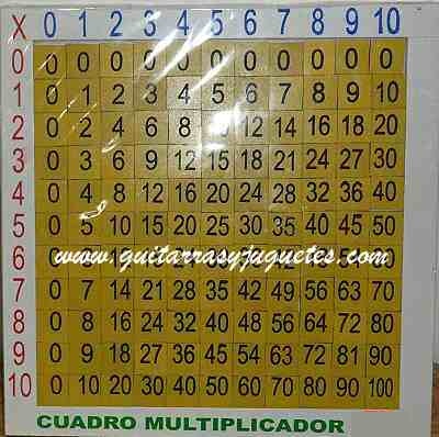 tablero multiplicador